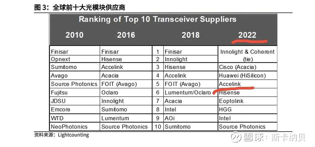 光迅科技分红解读，共赢财富增长与行业领导力之路,光迅科技相关图片,光迅科技 分红,光迅科技一,解析光迅科技,第1张