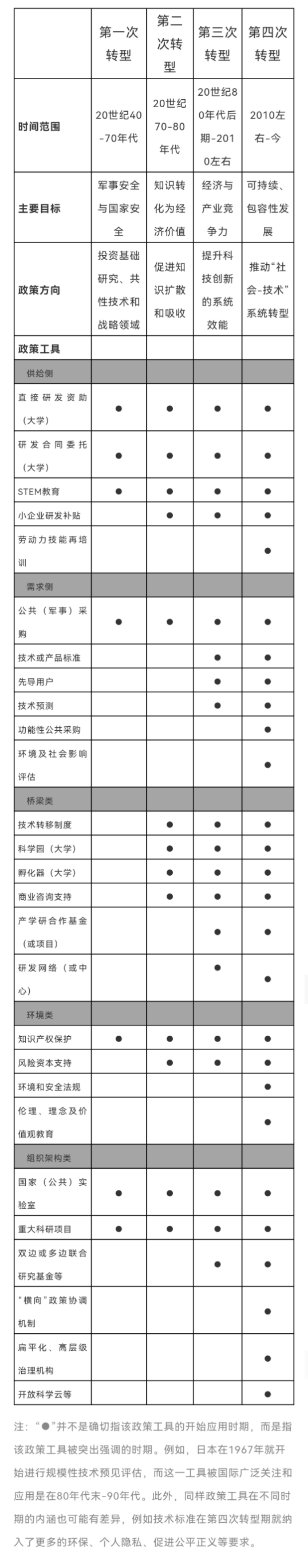 科技创新成果风险管理，挑战与应对策略,第1张