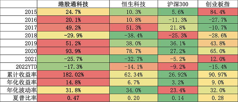 港股科技基金抗风险能力解析，稳健投资之道,第1张