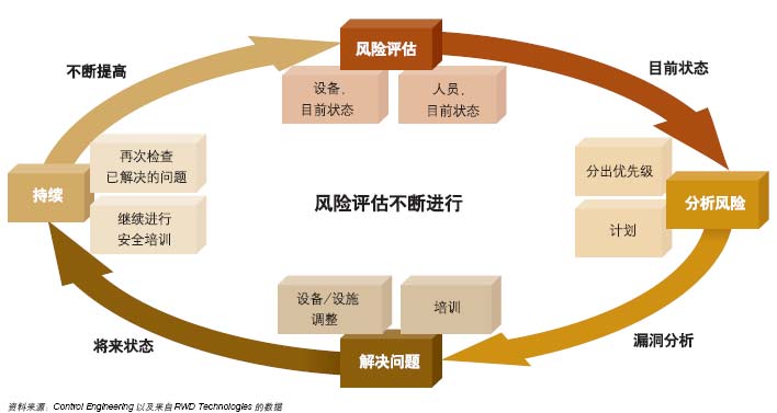金融科技公司风险评估，策略与实践,第1张