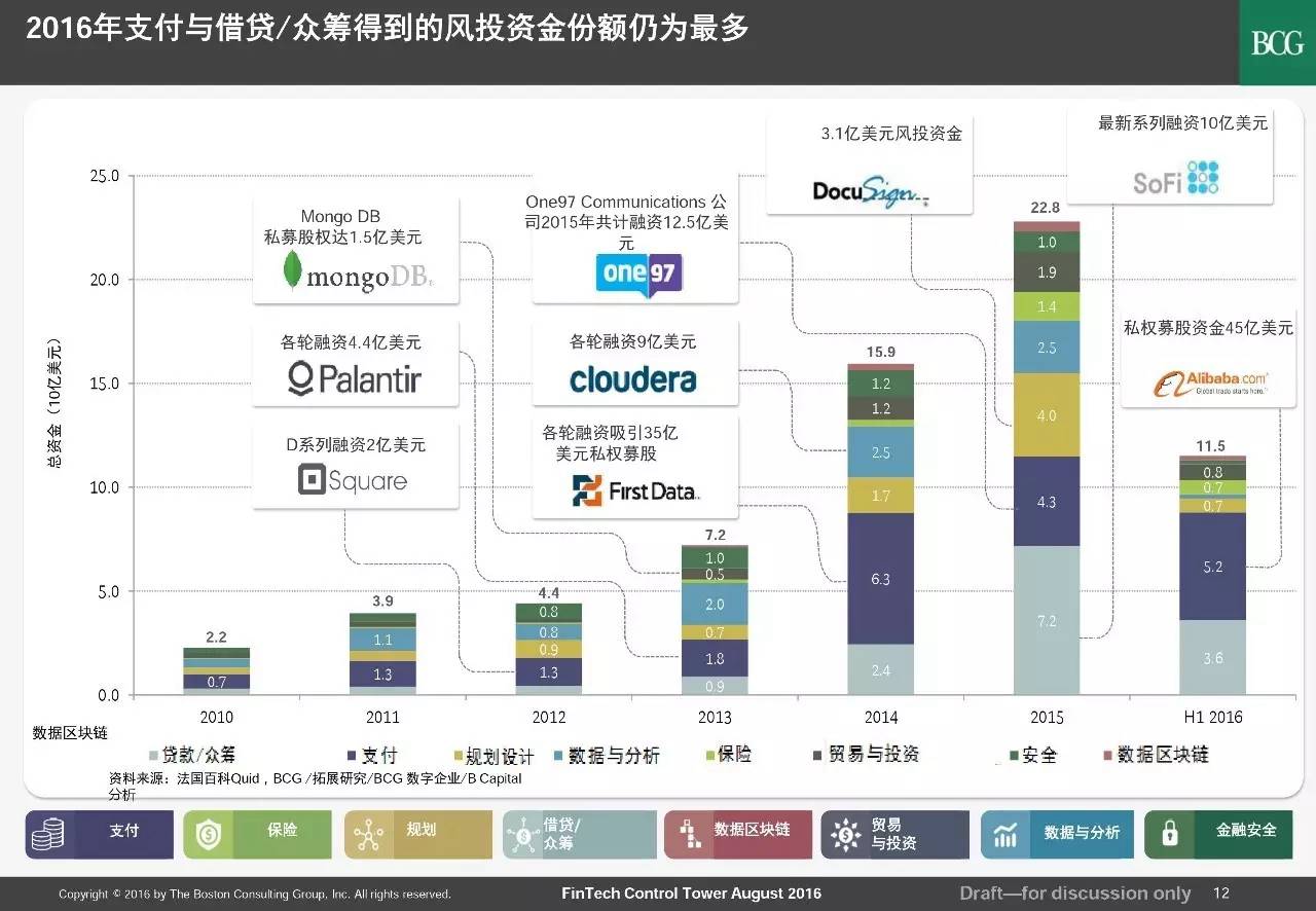 金融科技风投公司，引领创新浪潮，共筑未来金融生态,第1张