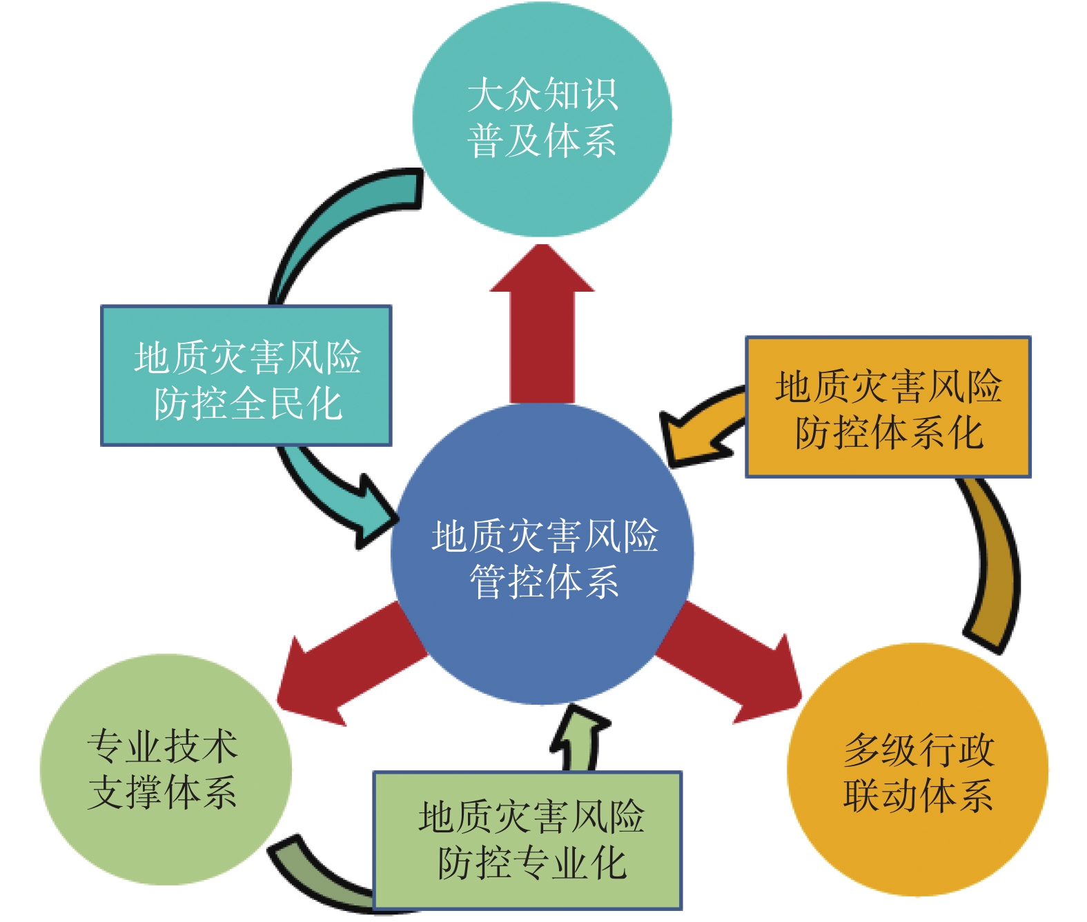 县域科技重大风险预警与应对策略研究,第1张