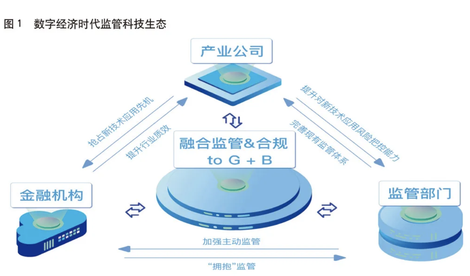 科技风险监管升级，银监会强化监管要求，共筑金融安全防线,第1张