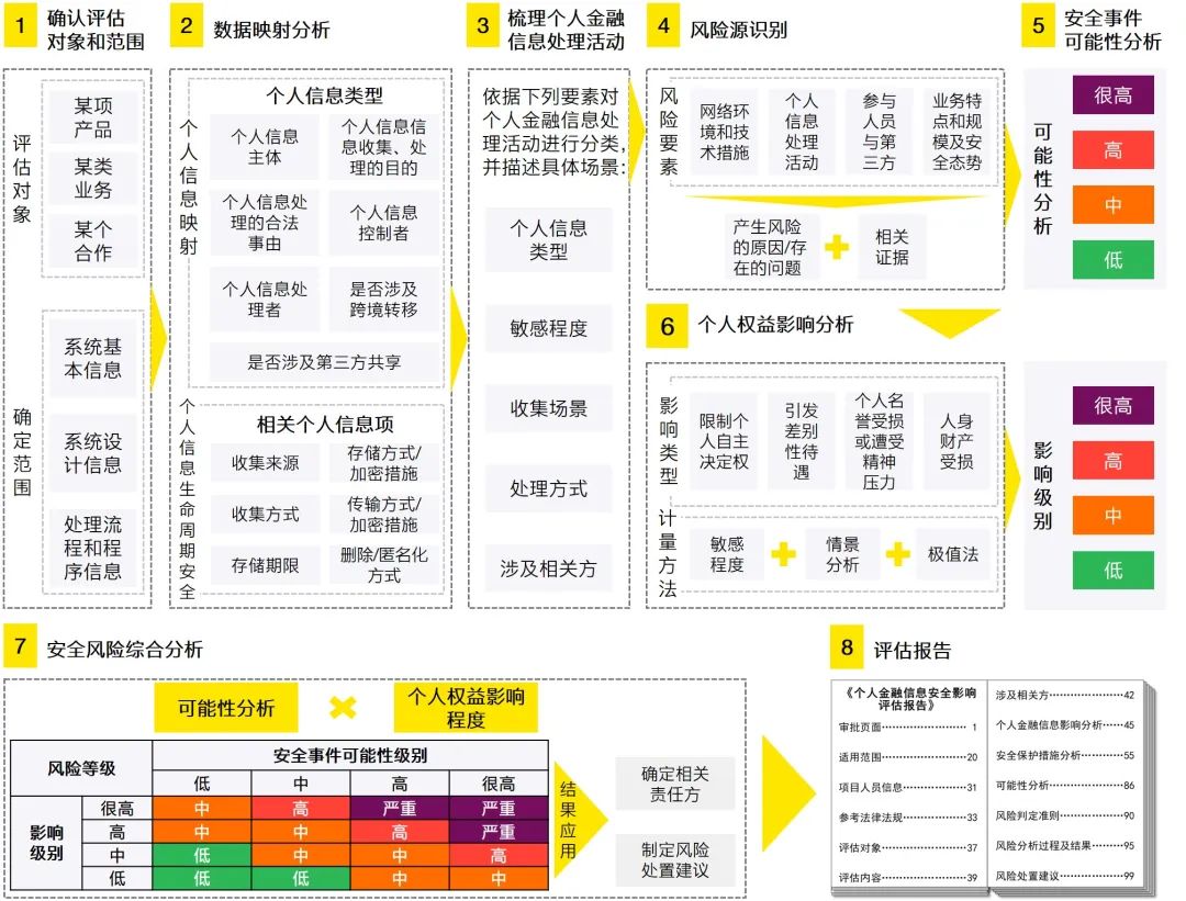 金融科技公司风险评估表，构建安全稳健的金融科技生态,第1张