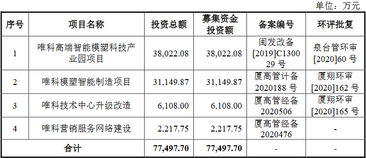 唯科科技破发风险解析，市场挑战与应对策略,第1张