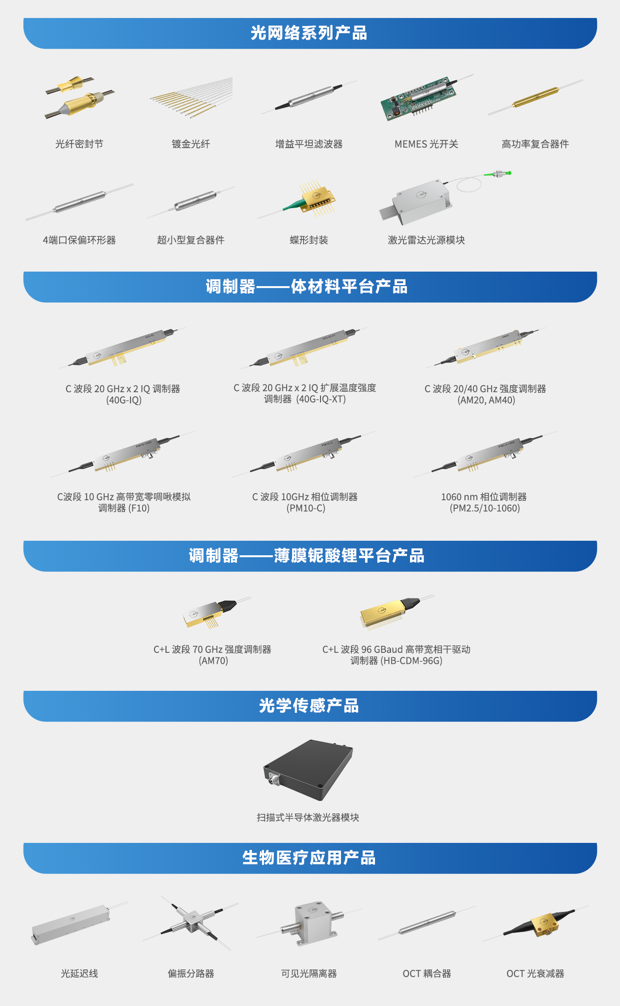 光库科技与光迅科技，同行业竞争格局下的差异化战略解析,信行业概览图,光库科技和光迅科技区别,第1张