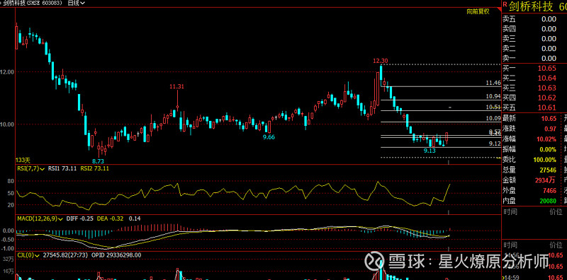 剑桥科技崛起，或将替代光迅科技在光通信领域的地位,第1张