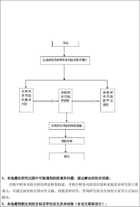 并购金融科技企业的风险解析与应对策略,第1张
