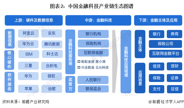 金融科技领域风险投资，机遇与挑战并存,第1张