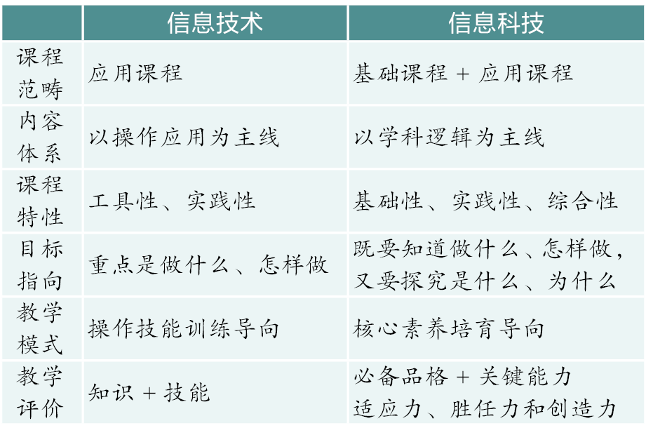 信息科技领域一道不容忽视的风险指标，数据泄露,第1张