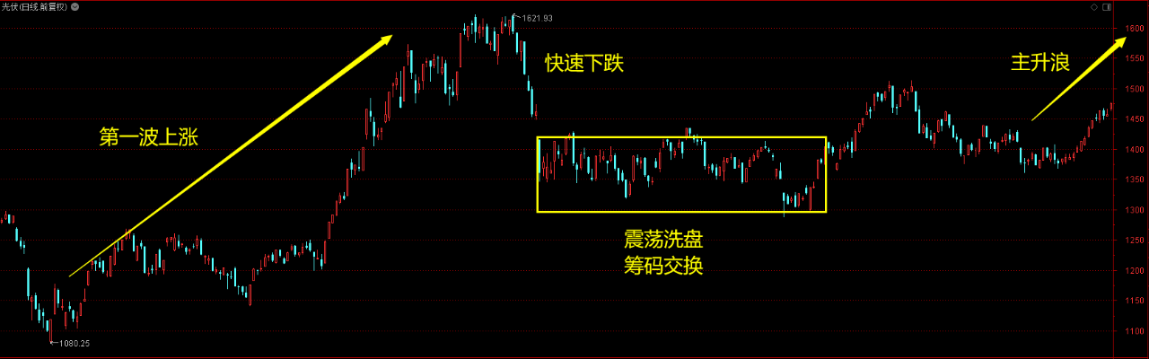 科技股的风险与机遇，探究科技股的投资风险与潜力,科技股投资图解,科技股没有风险吗为什么,第1张