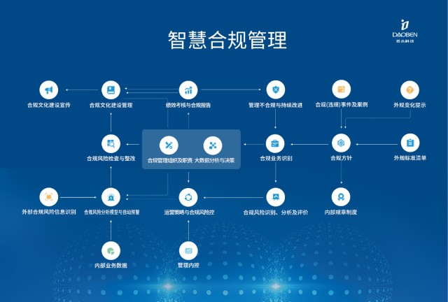 科技企业合规风险管控，构建稳健发展的基石,第1张