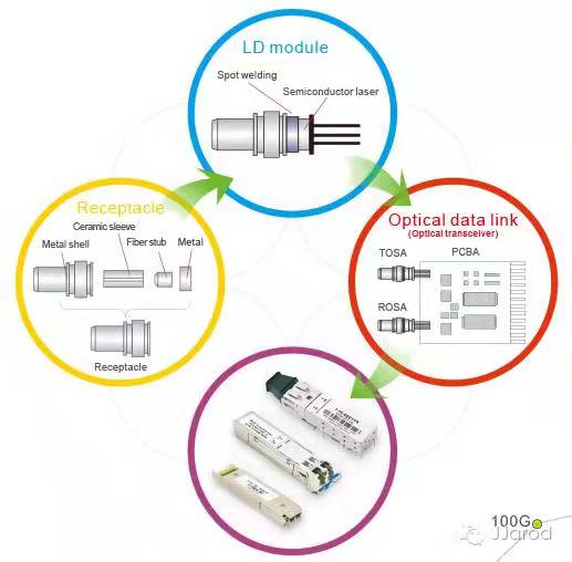 TOSA技术助力光迅科技，光通信领域的创新与突破,第1张