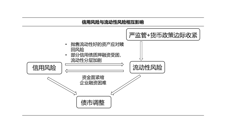 科技赋能公司流动性风险管理，创新驱动，稳健前行,第1张