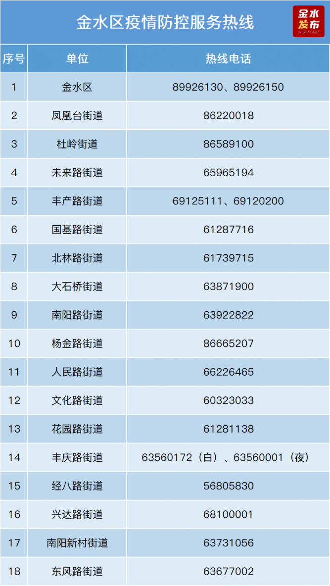 金水区科技市场风险等级分析及应对策略,第1张