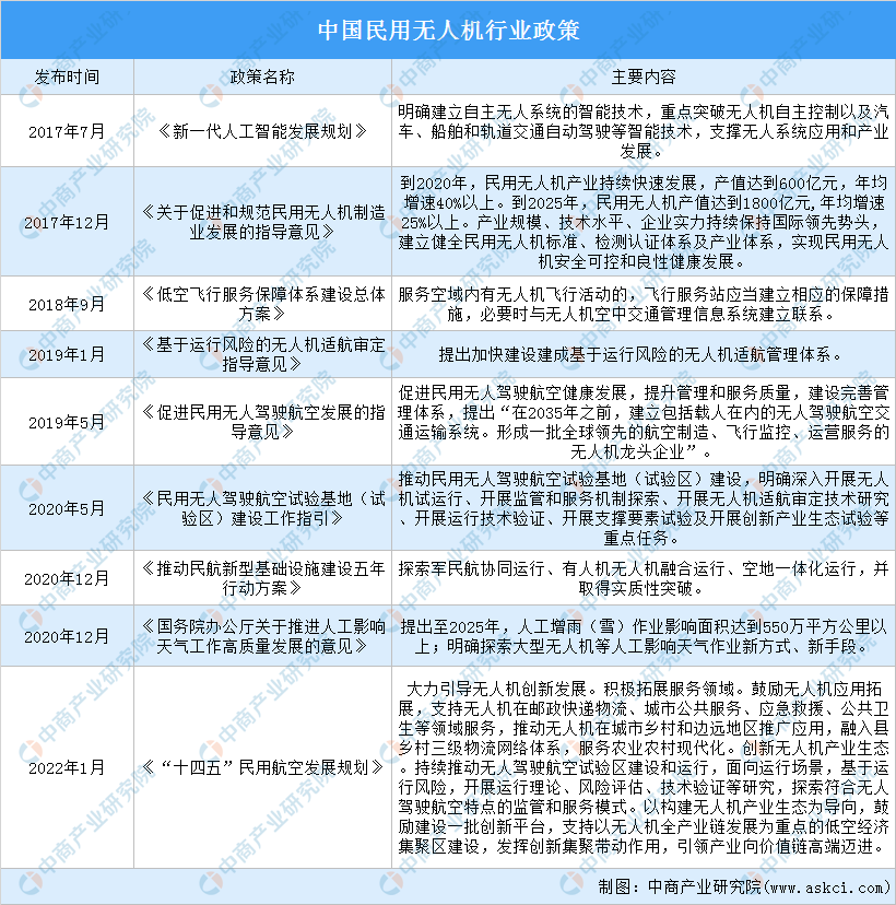 无人机科技公司面临的政策风险与应对策略探讨,第1张