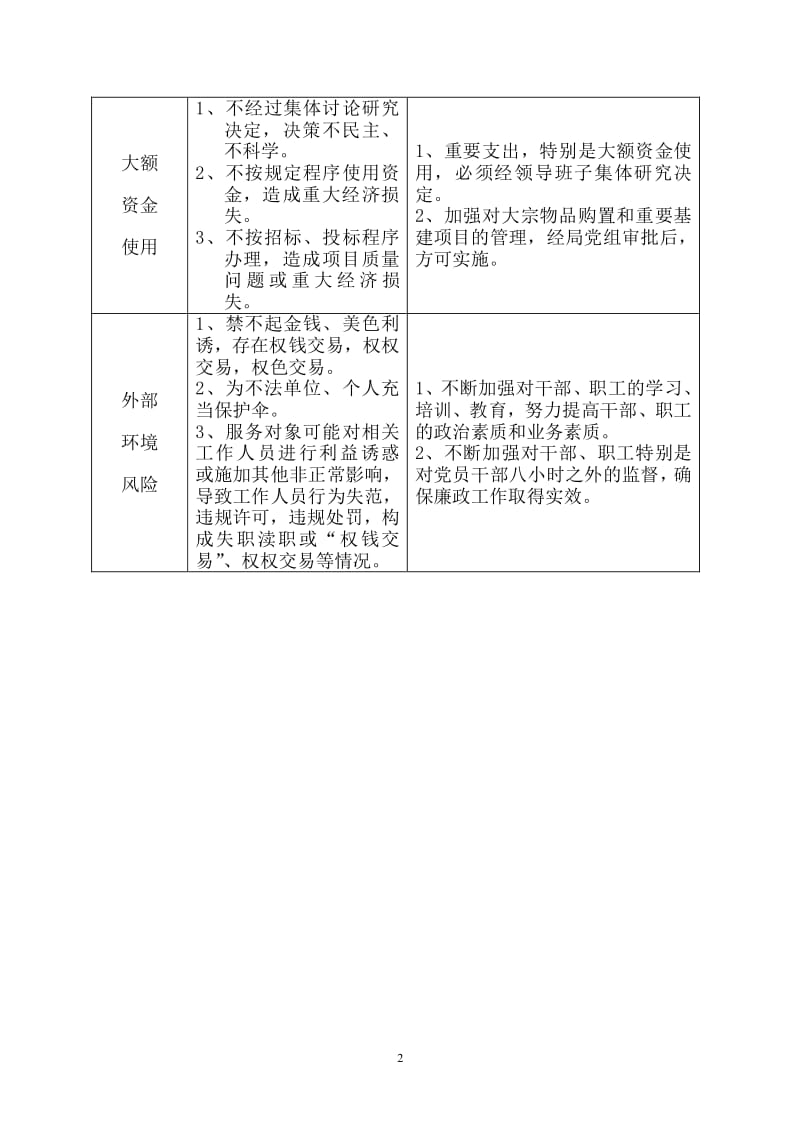 科技处岗位廉政风险点分析及防控措施,第1张