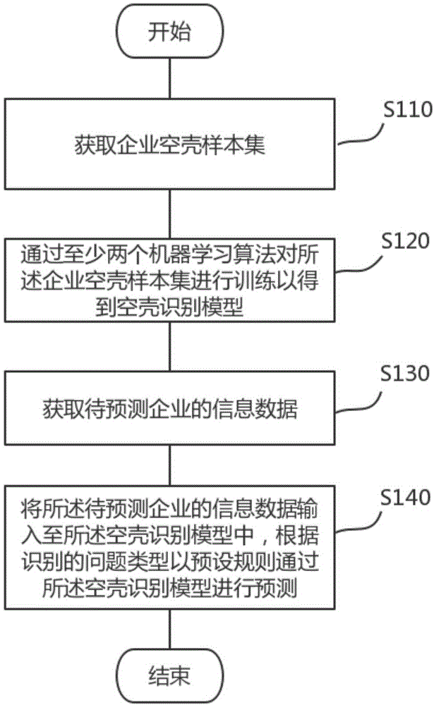 科技型企业风险识别系统，构建安全发展新格局,第1张