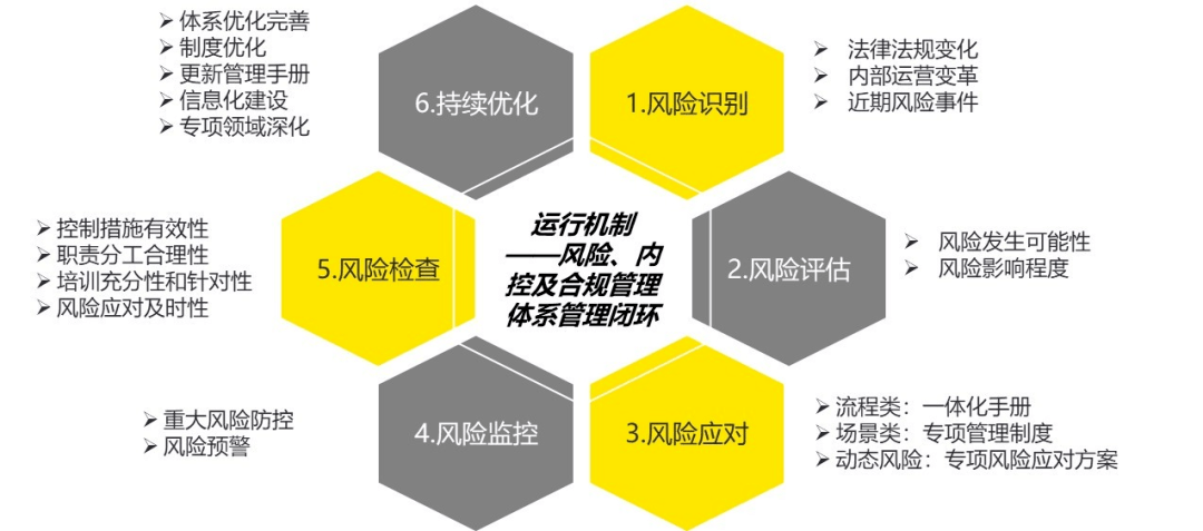 科技管理合规风险点排查，全面解析与应对策略,第1张