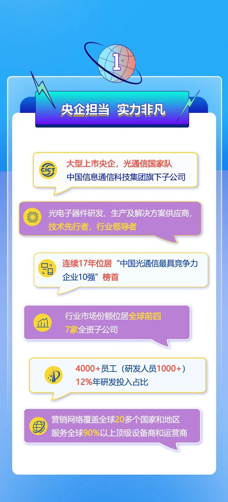 光迅科技闪耀MWC 2024，创新技术引领未来通信发展,第1张