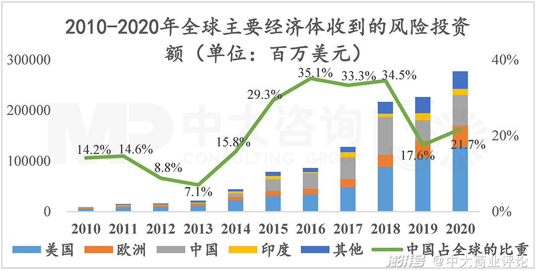 科技创新，投资未来还是承担风险？,科技创新图示,科技创新是风险投资吗吗,第1张