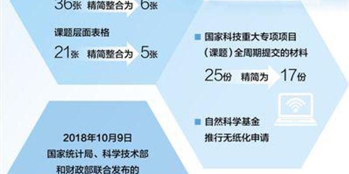 科技赋能风险防控，提升科技支撑风险应对能力之道,科技创新风险应对图,如何提高科技支撑的风险,第1张