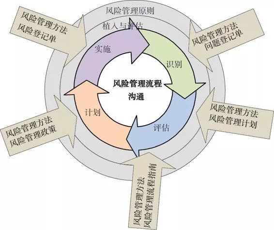 科技管理合规风险解析，策略与防范要点,科技管理合规风险示意图,科技管理合规风险点包括,第1张