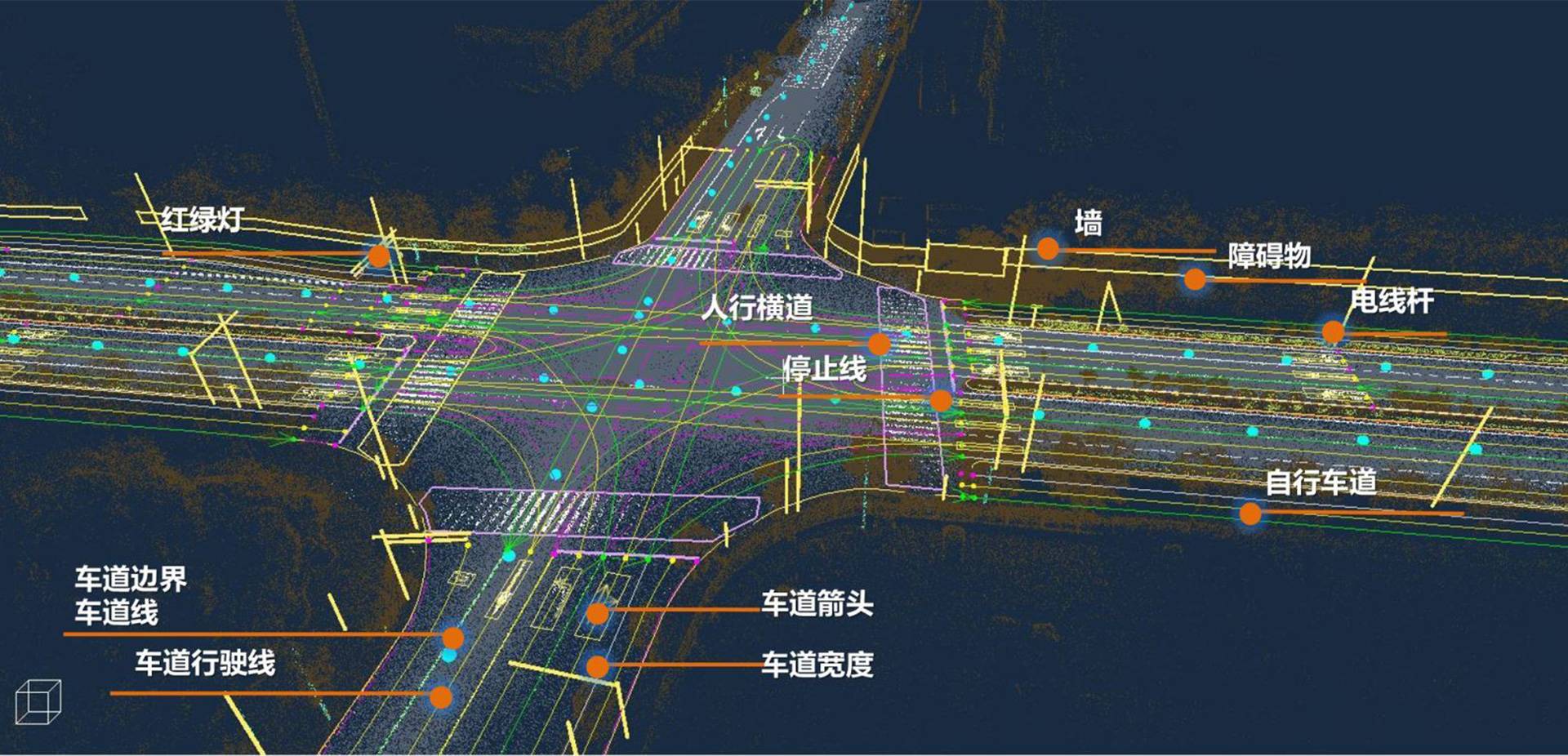 自动驾驶，创新科技与风险应对策略解析,自动驾驶技术图示,创新科技自动驾驶风险点,第1张