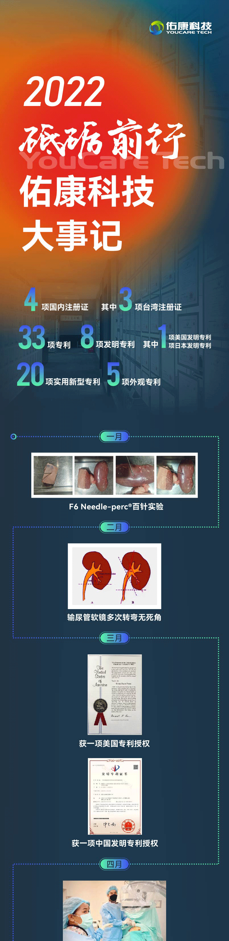 光迅科技2022，信行业领航者新征程,光迅科技发展历程图,2022光迅科技,第1张