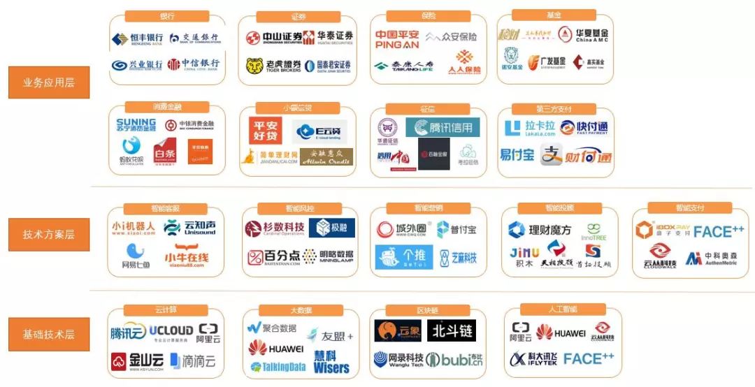 金融行业面临的双重风险，科技与操作风险并存,金融科技变革图,科技风险 操作风险,第1张