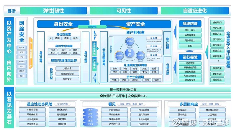 科技风险架构，筑牢安全稳定的未来基石,科技风险架构示意图,科技风险架构,第1张