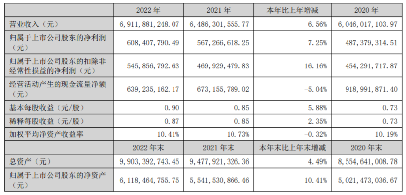 光迅科技中报亮点，业绩稳健攀升，5G光模块市场布局拓展成功,光迅科技上半年业绩图,光迅科技中报,第1张