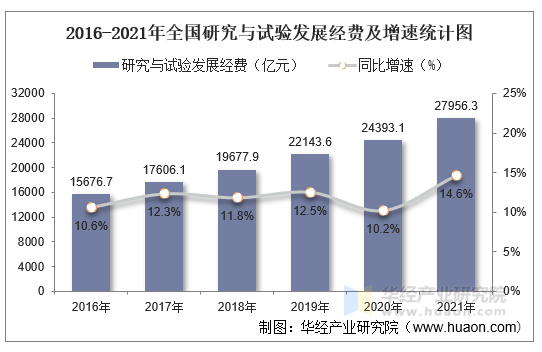 科技投资与风险控制，平衡发展的战略核心,科技投入与风险平衡图示,科技投入 风险,第1张