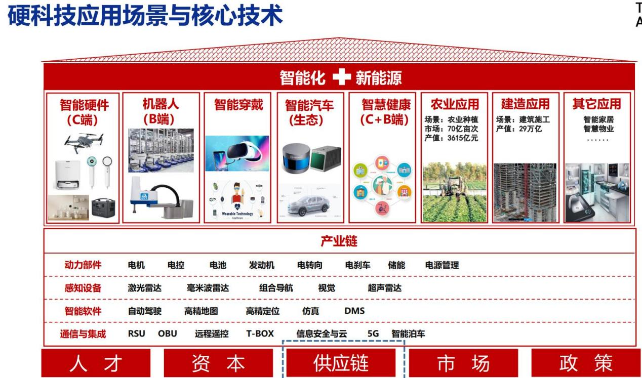 硬科技浪潮中的风险与应对之道,硬科技领域风险图示,硬科技 风险,第1张
