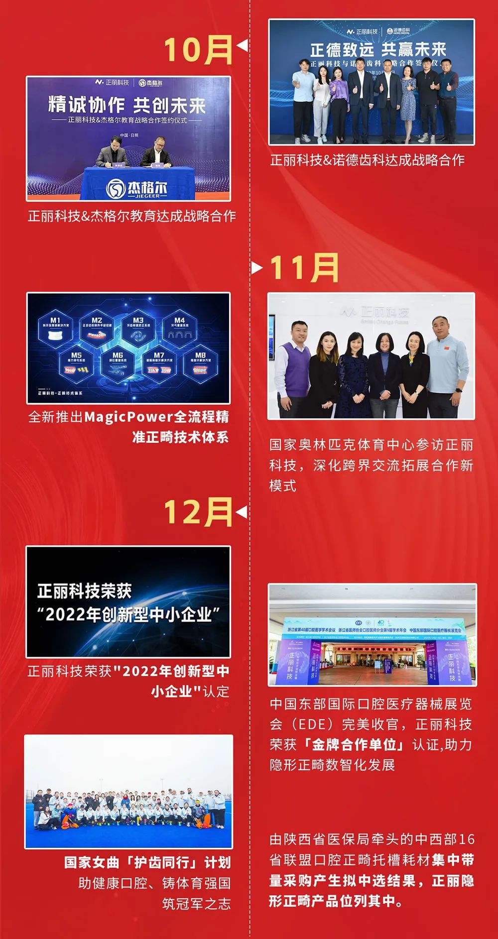 光迅科技2022，砥砺奋进，辉煌再续,光迅科技发展历程,光迅科技2022,第1张