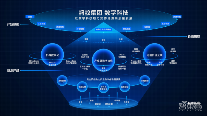 蚂蚁科技，探索创新之路上的风险与,相关图片,蚂蚁科技风险,第1张