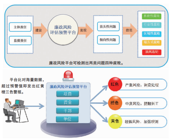 科技风险防控，构建安全创新生态的必由之路,科技风险预警示意图,科技风险预警,全球科技风险,科技风险防范,第1张