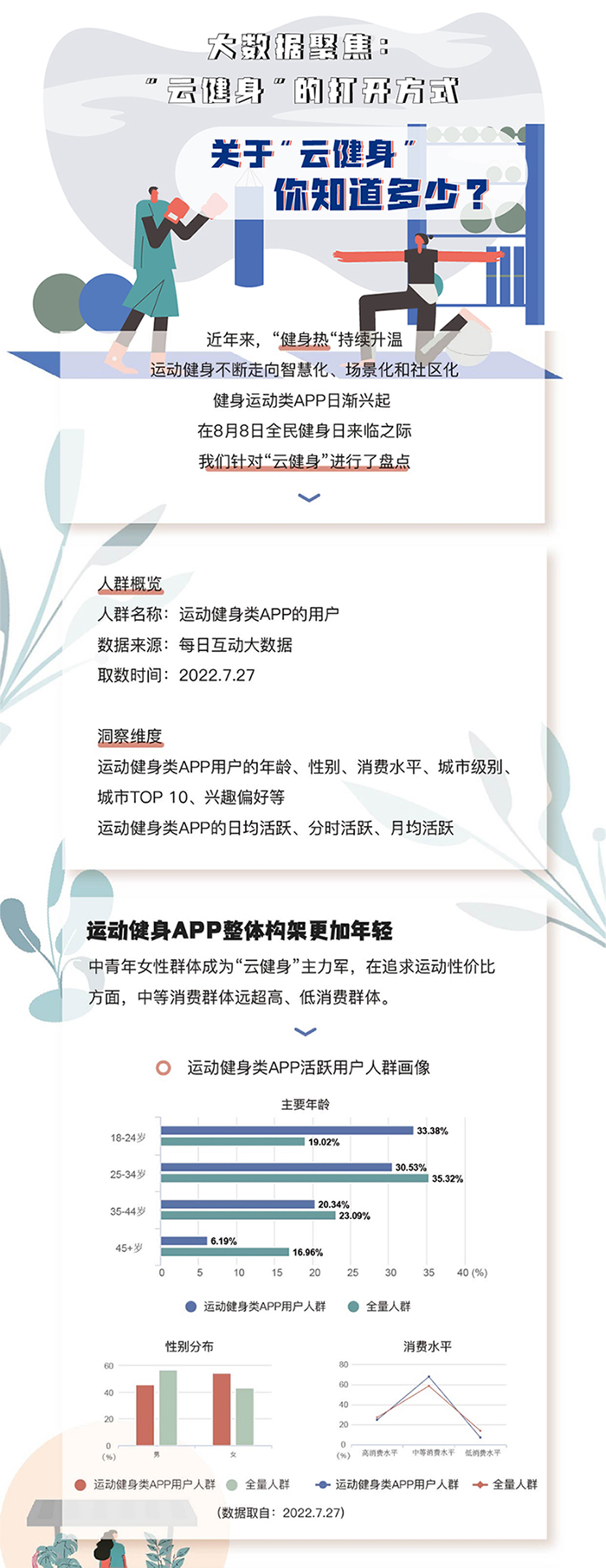 科技健身浪潮下的风险规避之道,科技健身产品示意图,科技健身风险,第1张