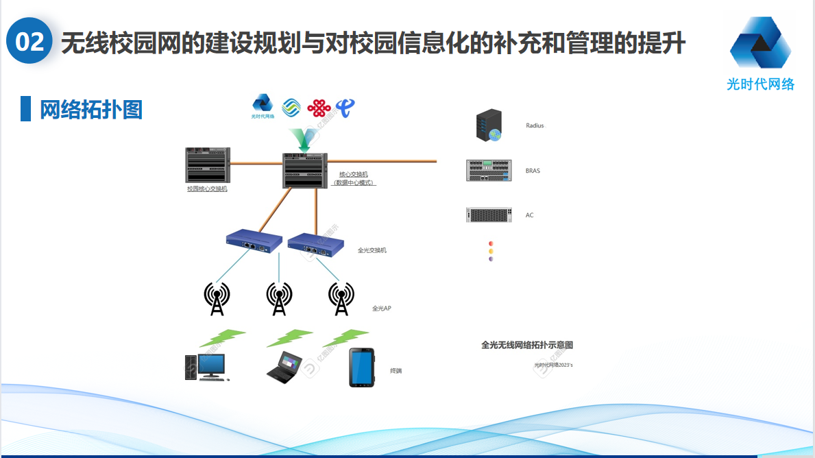 光迅科技，WTD战略助推企业高速腾飞,光迅科技WTD战略图,光迅科技 wtd,光迅科技WTD,第1张