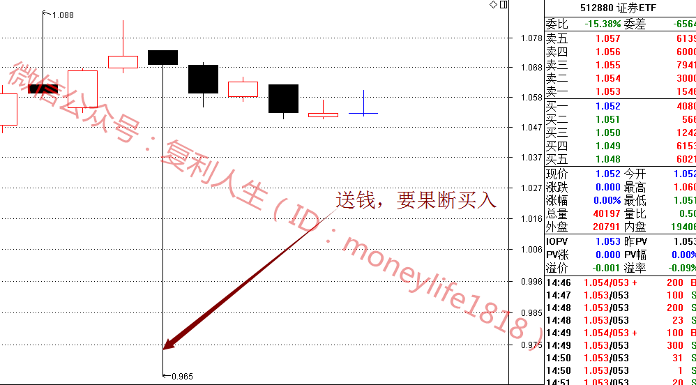科技ETF，风口下的投资风险与机遇解析,科技ETF图示,科技etf 风险,第1张