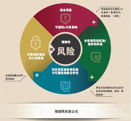 科技风险管理的理论与实践探索,科技发展图,科技风险理论,科技风险识别,科技风险评价,第1张