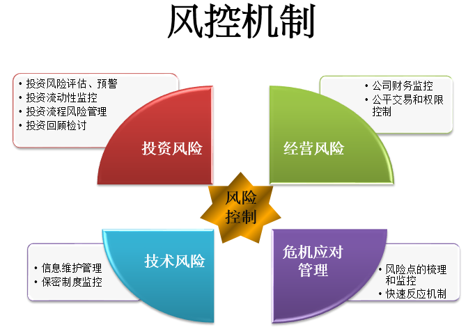 解码深科技，风险与应对策略全解析,深科技风险示意图,深科技风险,第1张