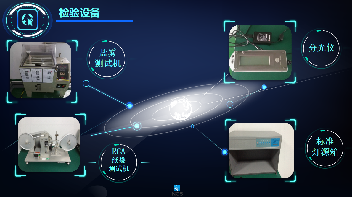光迅科技品质检验，引领未来之光,光迅科技检验体系示意图,光迅科技检验,第1张