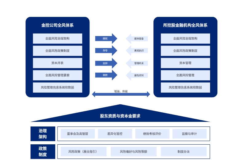 金融科技风险深度解析，银行科技风险报告与应对策略,银行科技风险相关图示,银行科技风险报告,化解科技风险,科技风险报告,第1张