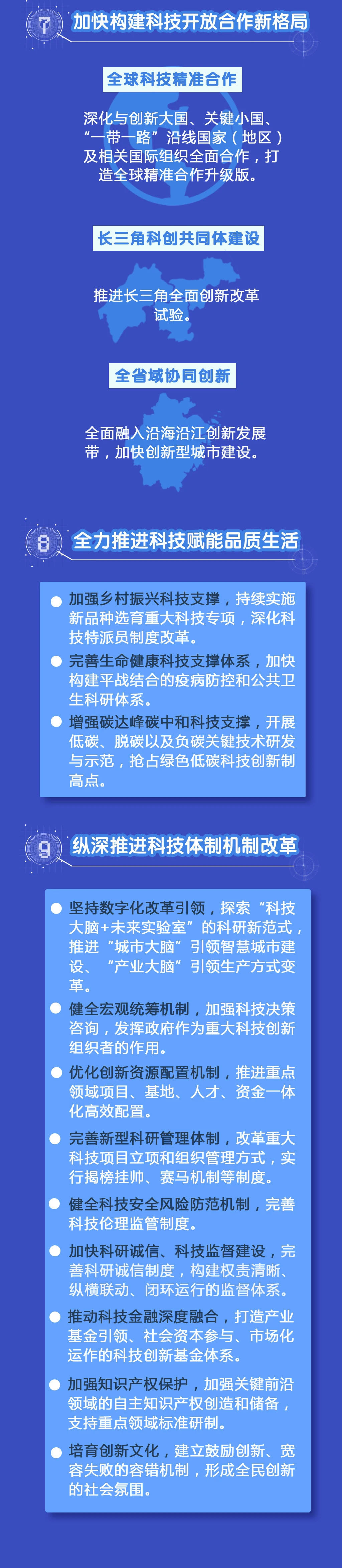 浙江科技，风险与机遇并行,浙江省科技创新成就图,浙江科技风险,科技风险挑战,第1张
