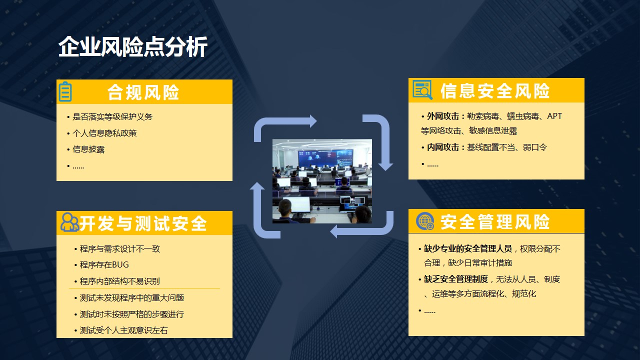 科技风险分析，科技公司的与策略应对,科技风险分析图示,科技公司科技风险分析,科技风险分析,应对科技风险,科技风险控制,第1张