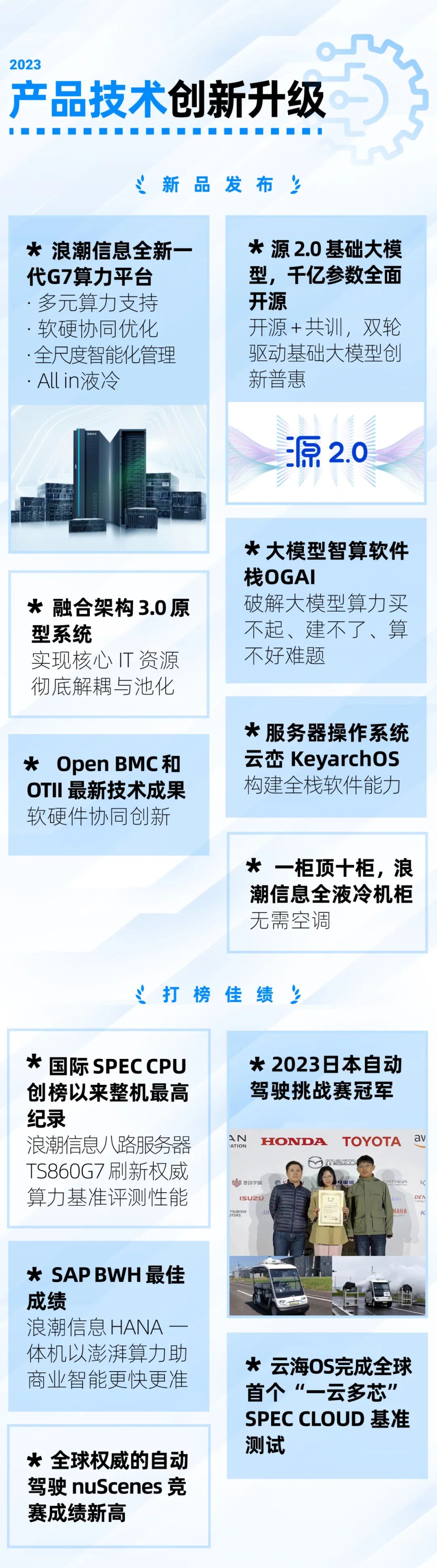 科技浪潮中的双重，风险与趋势并行的未来展望,科技变革图,科技 风险 趋势,第1张