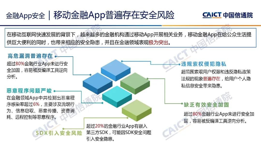 筑牢金融安全防线，金融科技风险底线不容忽视,金融科技发展图示,金融科技风险底线,第1张
