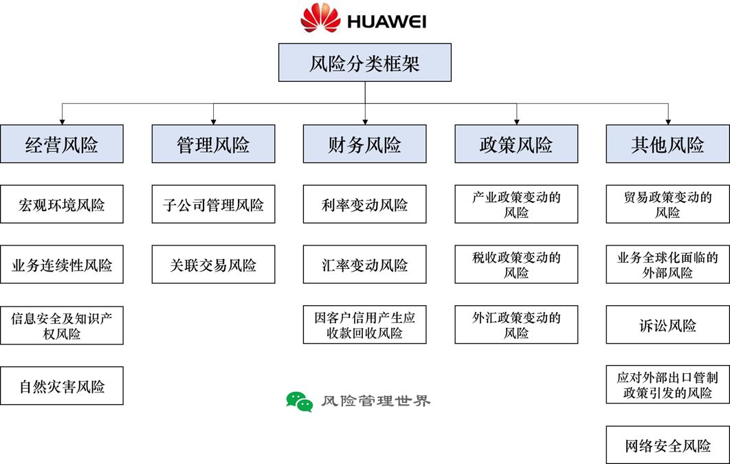 科技风险管理与防范策略解析,科技风险分类示意图,信息科技风险分类,科技风险分类,第1张