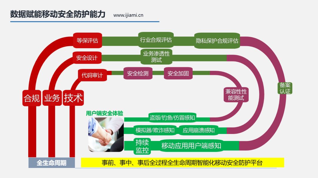 筑牢金融科技风险防线，构建安全稳健的金融生态,银行科技风险示意图,强化银行科技风险,科技风险防范,科技风险事件,第1张